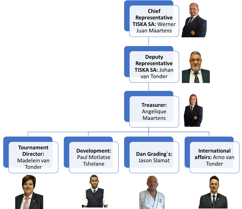 structure 1